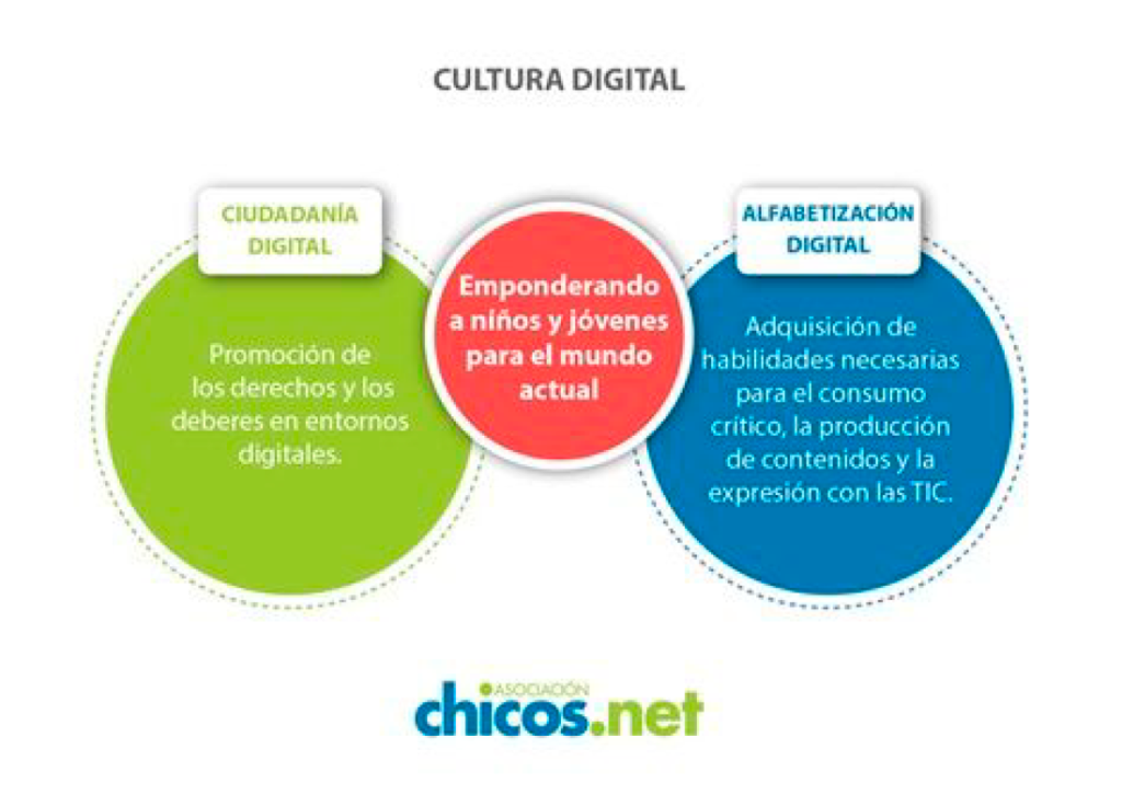 Cultura Digital